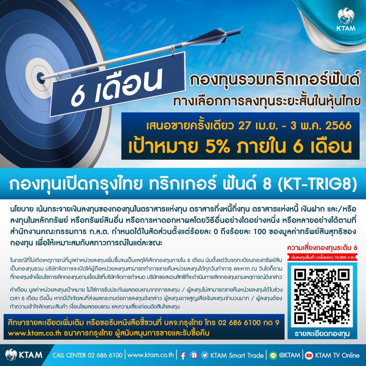 KTAM เล็งจังหวะลุยหุ้นไทย ปล่อยกองทริกเกอร์ต่อเนื่อง "KT-TRIG8" เสนอขาย 27 เม.ย. - 3 พ.ค. นี้ ตั้งเป้า 5% ใน 6 เดือน