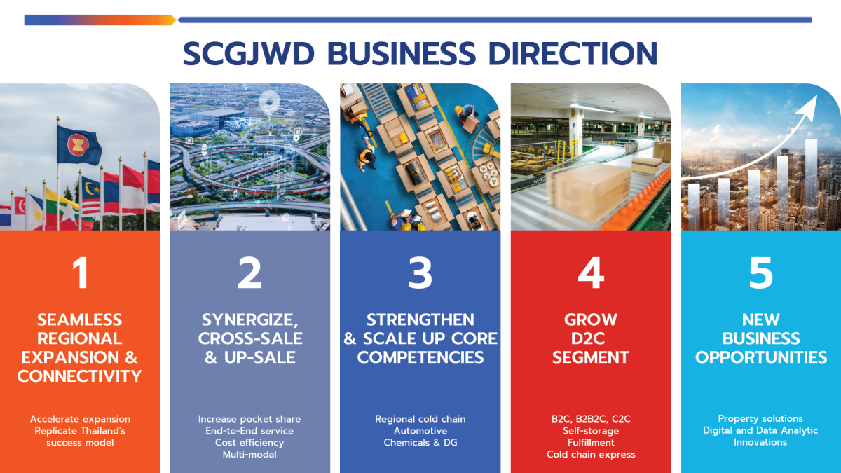SJWD ประกาศแผนรุกใหญ่ขยายธุรกิจในระดับภูมิภาค เตรียมถือหุ้น SCG Inter Vietnam เพิ่มรายได้จากบริการแก่ธุรกิจเครือ SCG ในเวียดนาม