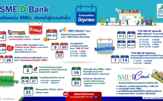 SME D Bank ยืนหนึ่งพัฒนาเอสเอ็มอีไทย