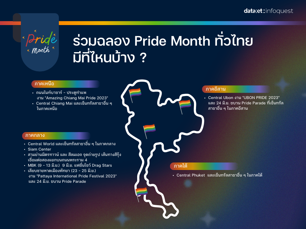 โซเชียลแห่ฉลอง Pride Month คึกคัก ดันกระแสงาน Bangkok Pride ขึ้นเทรนด์