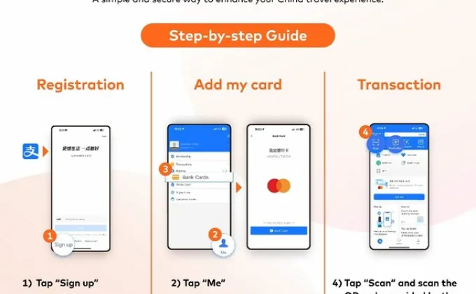 Pay Like a Local: Alipay and Mastercard