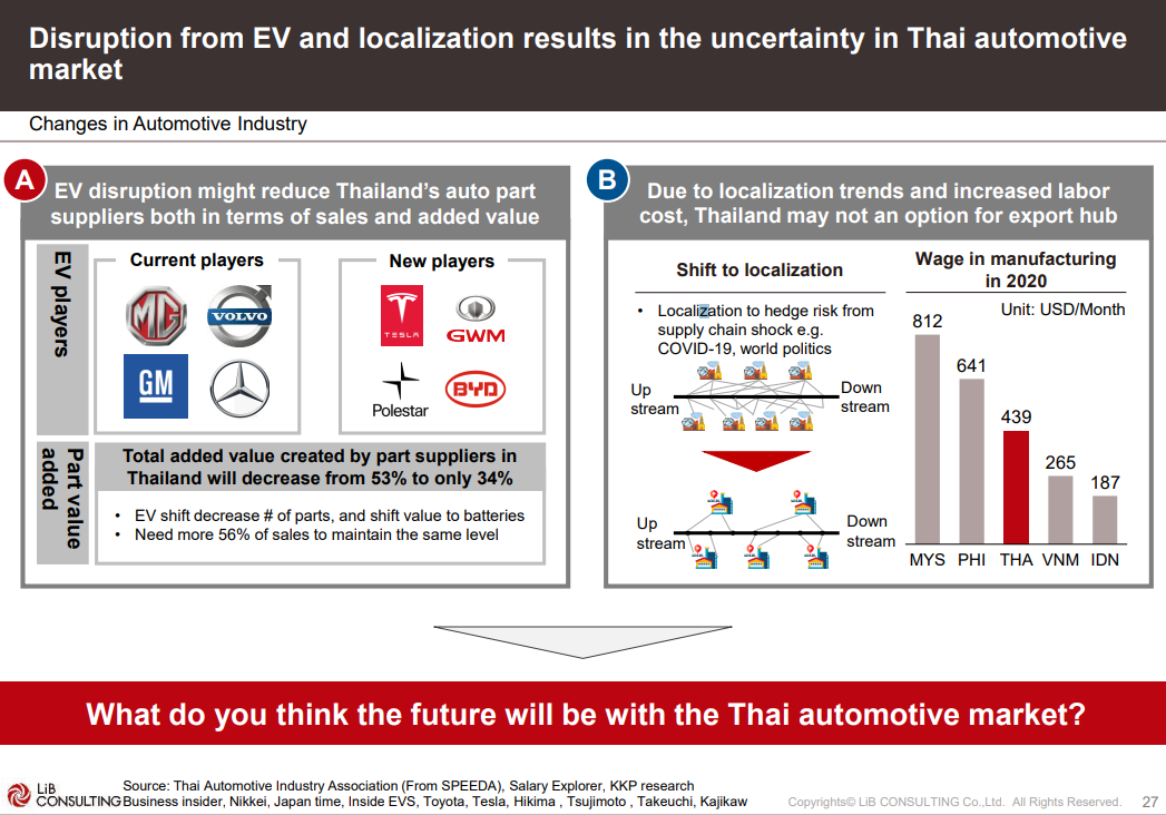 ความท้าทายใหม่ของอุตสาหกรรมยานยนต์ไทย ต้องปรับตัวและรับมืออย่างไรเพื่อก้าวต่อไป