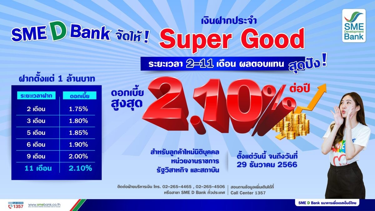 SME D Bank ออกแคมเปญเงินฝากประจำ 'Super Good' ฝากระยะสั้นแค่ 2-11 เดือน รับผลตอบแทนสุดปังสูงสุด 2.10% ต่อปี