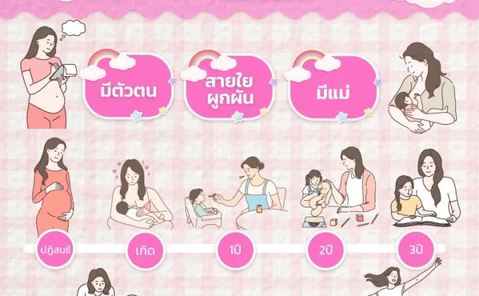 Day Care 3 เดือน - 3ปีตอบโจทย์พัฒนาเด็กไทย