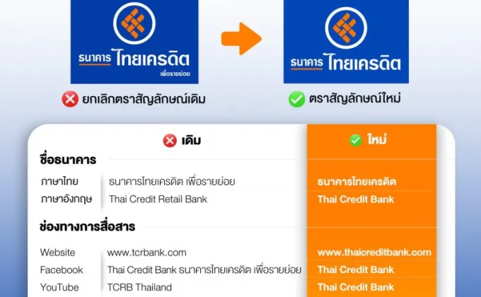 Thai Credit Bank announced its