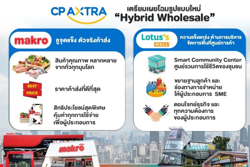 CP AXTRA เตรียมเผยโฉมรูปแบบใหม่ "Hybrid Wholesale" โชว์จุดแข็ง "แม็คโคร-โลตัสมอลล์" สร้างปรากฎการณ์สะเทือนวงการค้าส่งไทย