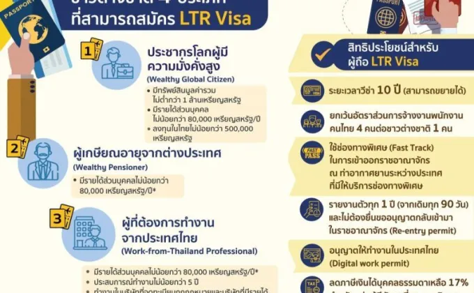 1 ปี LTR Visa เครื่องมือสำคัญ