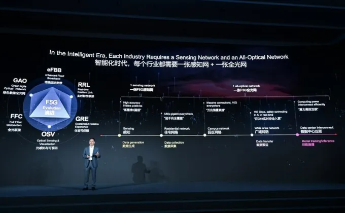 Exploring F5G Evolution, Huawei