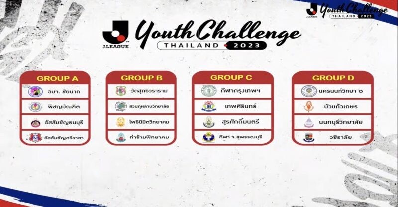 เจลีก เปิดฉากทัวร์นาเมนต์ J.LEAGUE Youth Challenge Thailand 2023