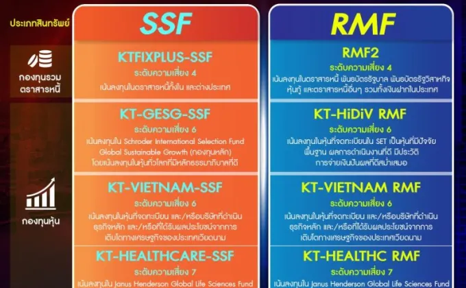 KTAM คัดตัวเด็ด SSF - RMF ตัวช่วยประหยัดภาษี