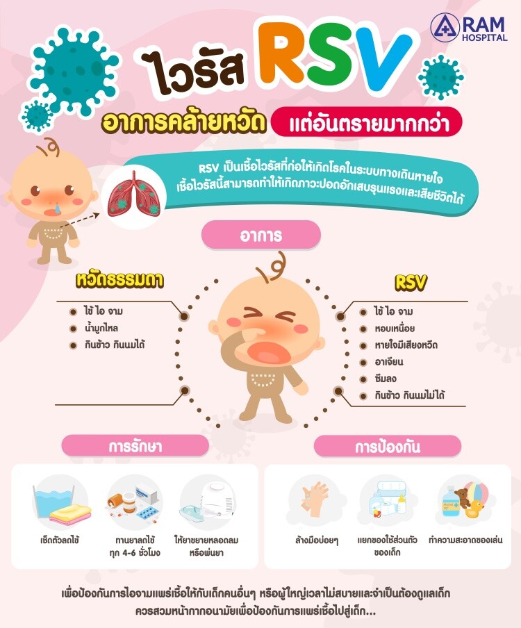 ไวรัส RSV อาการคล้ายหวัด... แต่อันตรายมากกว่า