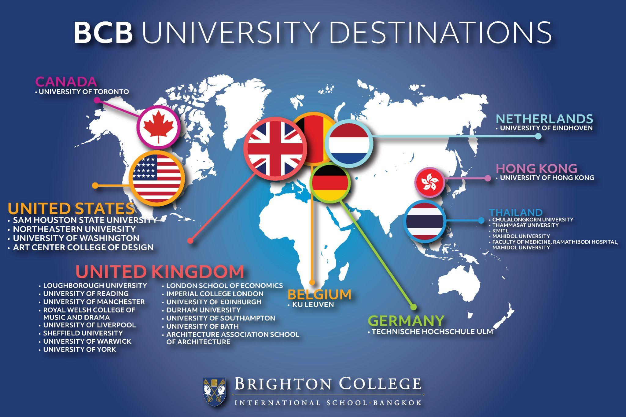 ไบรท์ตัน คอลเลจ กรุงเทพฯ แบ่งปันเคล็ดลับและวิธีสมัครเข้ามหาวิทยาลัยดังทั่วโลก