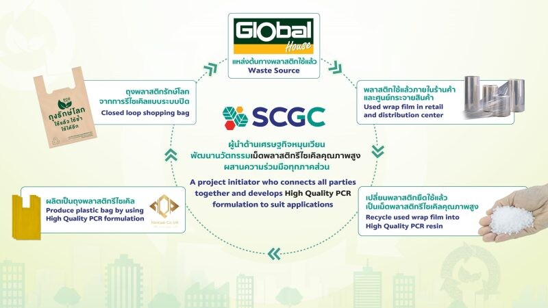 SCGC จับมือ Global House เดินหน้ารีไซเคิลแบบ Closed Loop อย่างเป็นรูปธรรมเปลี่ยนพลาสติกใช้แล้วเป็นถุงพลาสติกรักษ์โลก ตามหลักเศรษฐกิจหมุนเวียน
