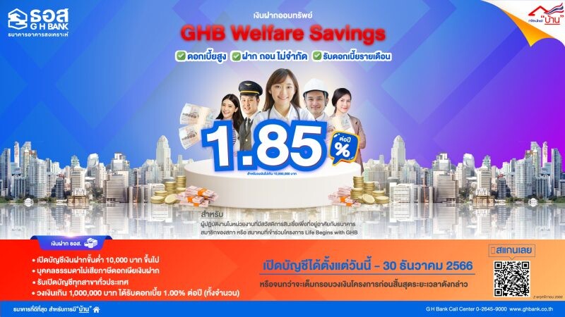 ธอส. เปิดตัวเงินฝากออมทรัพย์ GHB Welfare Savings อัตราดอกเบี้ยสูงถึง 1.85% ต่อปี รับฝากตั้งแต่วันนี้ถึง 30 ธ.ค.2566