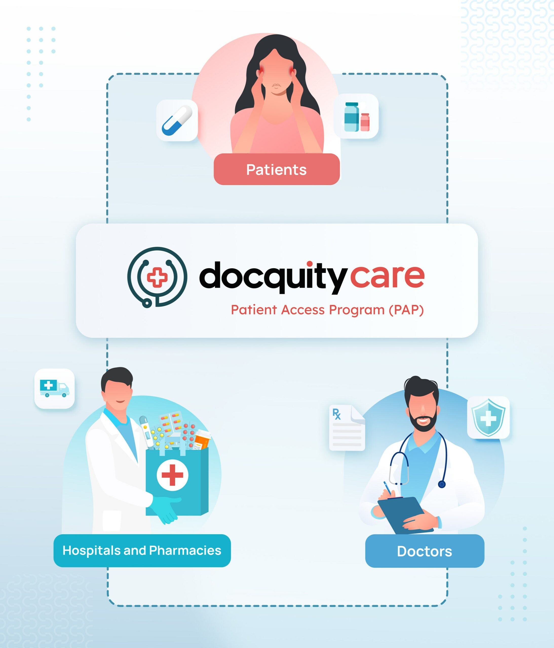 Docquity ขยายโครงการเข้าถึงยาแบบดิจิทัล มุ่งยกระดับการให้บริการผู้ป่วยในประเทศไทยให้ดียิ่งขึ้น