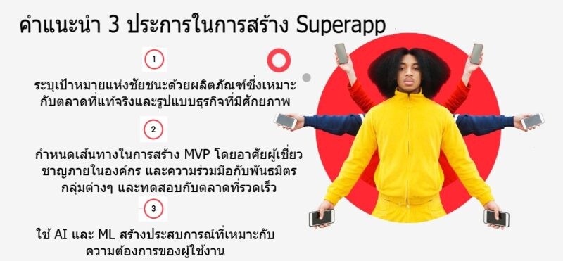 กลยุทธ์ปลดล็อกศักยภาพ Superapp สู่โอกาสทางธุรกิจในไทย