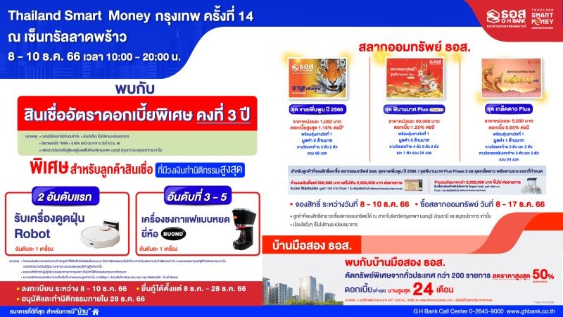 ธอส. จัดโปรโมชันร่วมงาน Thailand Smart Money กรุงเทพฯ ครั้งที่ 14 นำโดย สินเชื่อบ้านดอกเบี้ยพิเศษ คงที่ 3 ปี ผ่อนเริ่มต้นเดือนละ 3,600 บาท เท่านั้น!