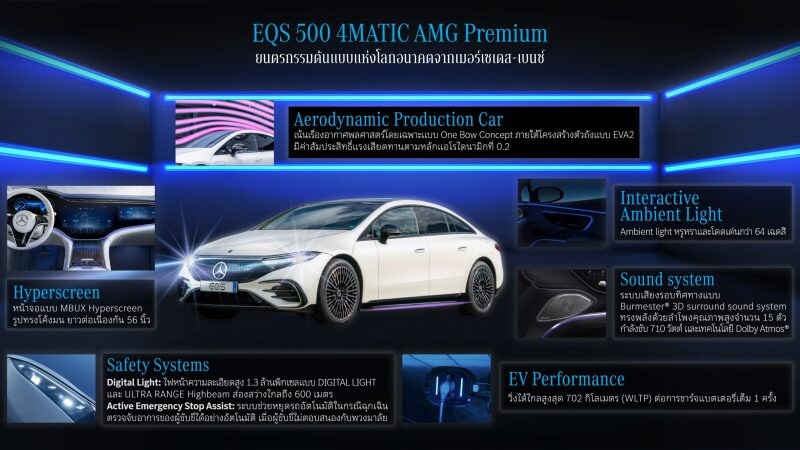 "EQS 500 4MATIC AMG Premium" ยนตรกรรมต้นแบบแห่งโลกอนาคตจากเมอร์เซเดส-เบนซ์