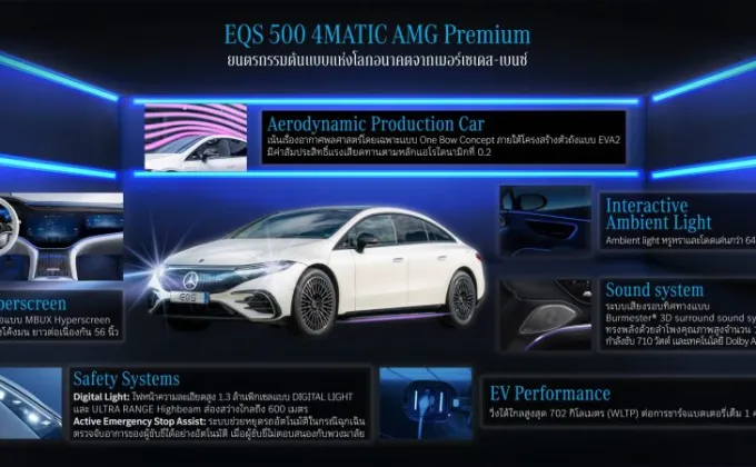 EQS 500 4MATIC AMG Premium ยนตรกรรมต้นแบบแห่งโลกอนาคตจากเมอร์เซเดส-เบนซ์