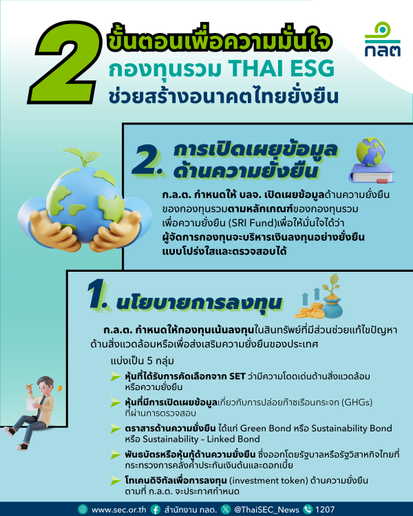 "2 ขั้นตอนเพื่อความมั่นใจ "กองทุนรวม Thai ESG" ช่วยสร้างอนาคตไทยยั่งยืน"
