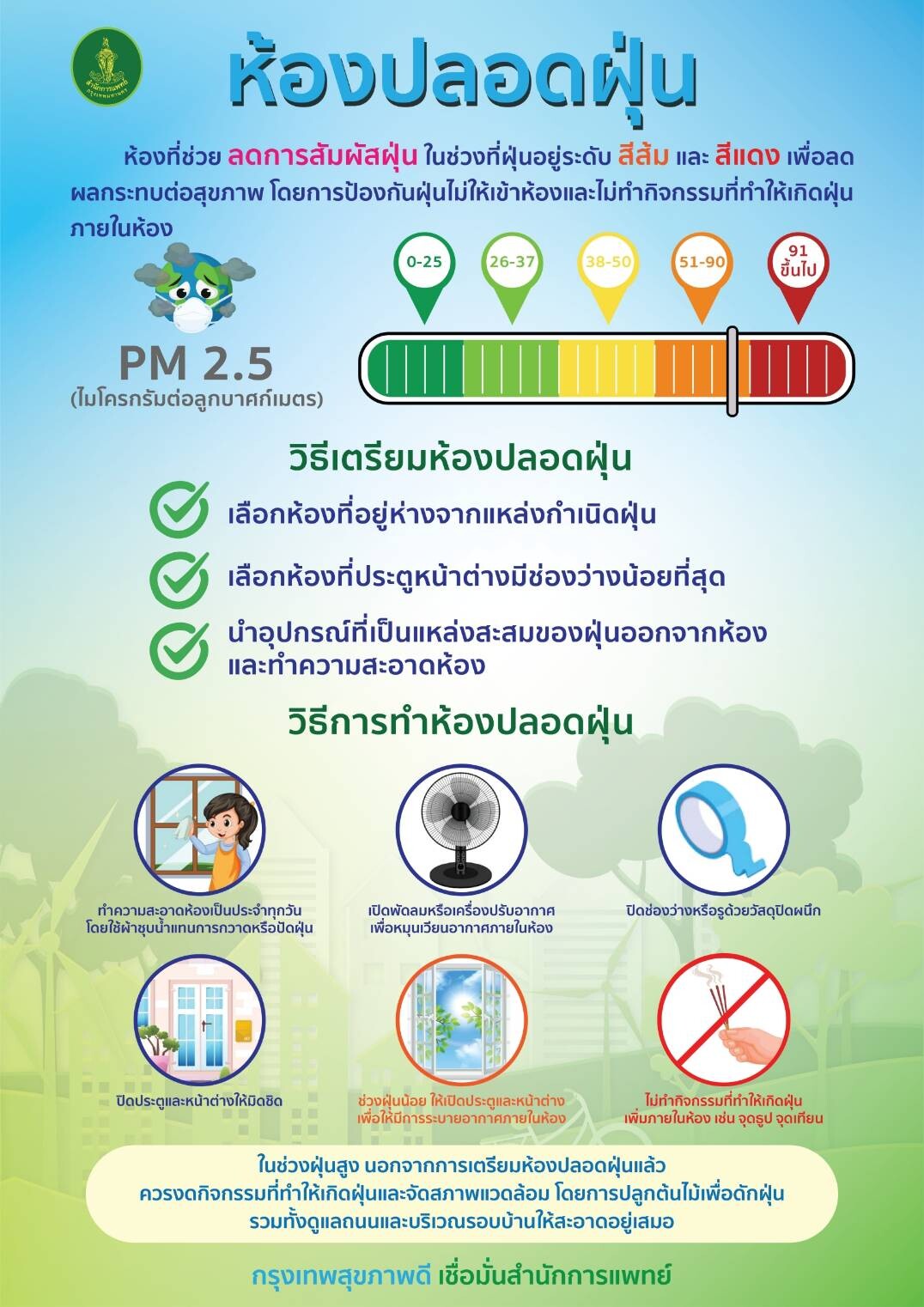 กทม.จับมือภาคีเครือข่ายรุกดูแลสุขภาพกลุ่มเปราะบาง ป้องกันผลกระทบจากฝุ่น PM2.5
