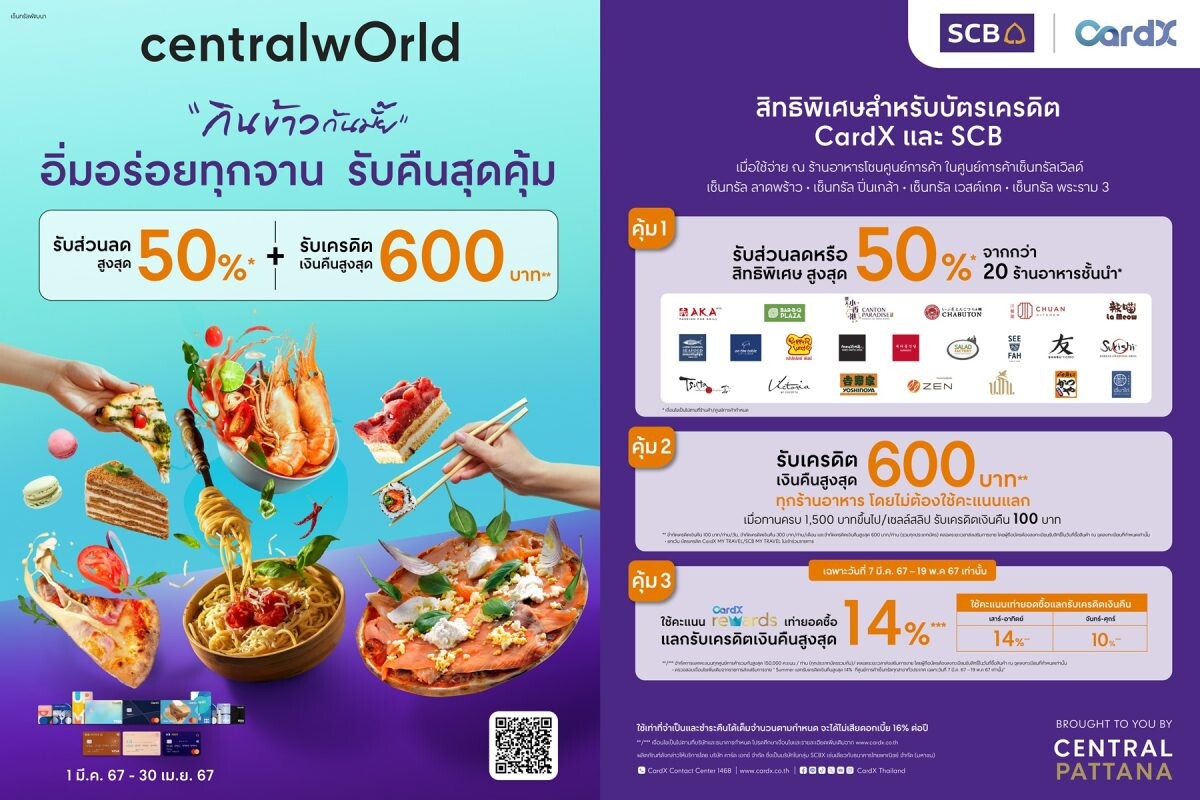 เซ็นทรัลพัฒนา จับมือ บัตรเครดิต คาร์ดเอกซ์ และบัตรเครดิตไทยพาณิชย์ จัดแคมเปญใหญ่ "กินข้าวกันมั้ย"