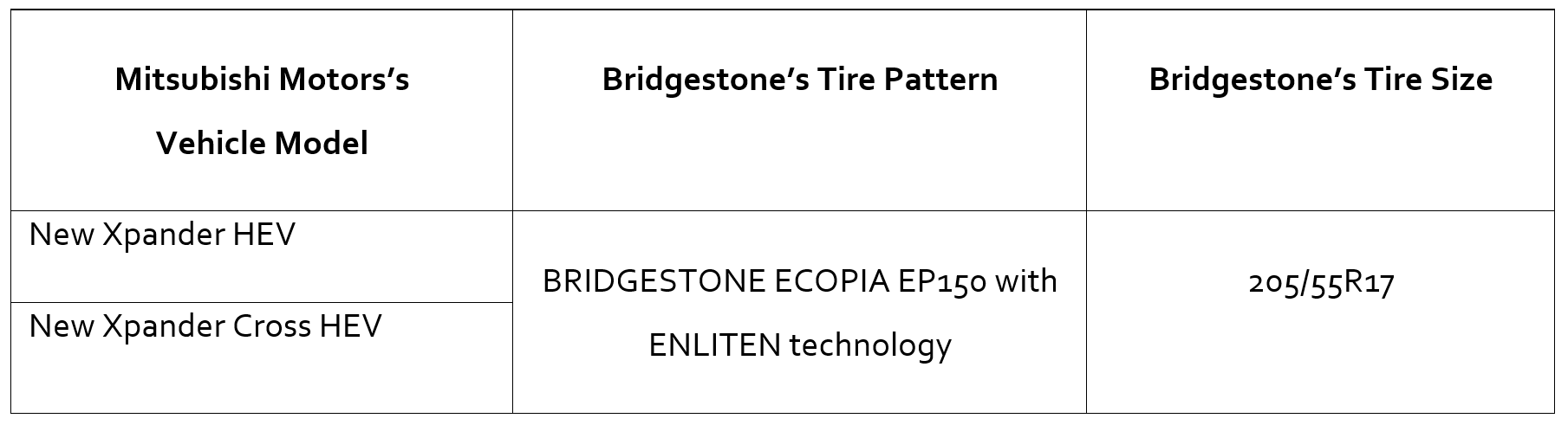"BRIDGESTONE ECOPIA EP150 with the Ultimate Customization of Cutting-Edge ENLITEN(R) Technology" Selected as Original Equipment to Power "New Xpander HEV and New Xpander Cross HEV" from Mitsubishi Motors
