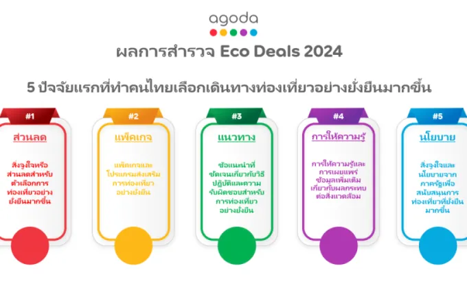 อโกด้า เผยผลการสำรวจ Eco Deals