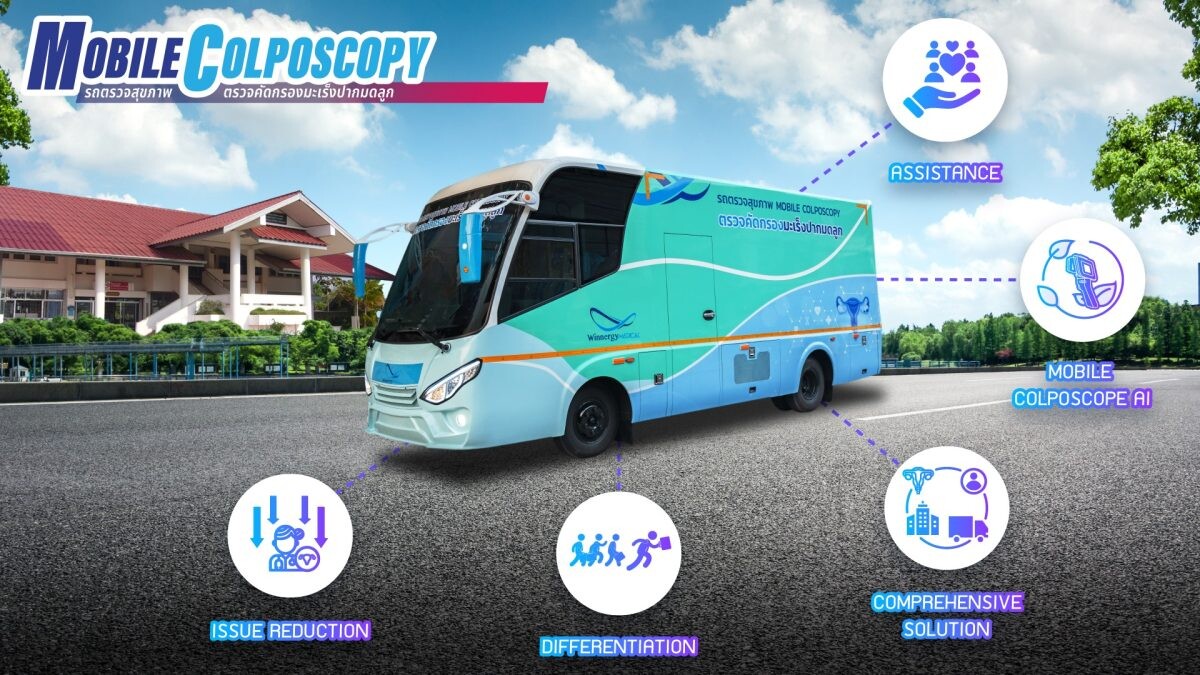 WINMED รุกหนักปี 67 ตั้งเป้ารายได้โตเกิน 20% แตะนิวไฮ ชูจุดเด่นรถตรวจสุขภาพเคลื่อนที่ Mobile Colposcopy คันแรกในไทย