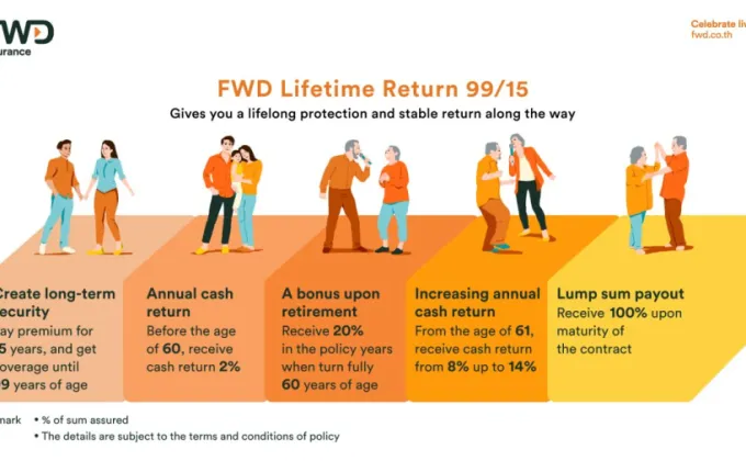 FWD Insurance introduces the 'FWD