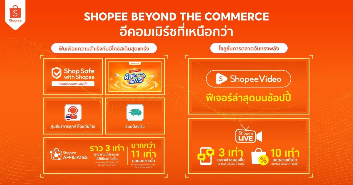 เจาะลึก "Shopee Beyond The Commerce" อีคอมเมิร์ซที่เหนือกว่า ชูโซลูชั่นแห่งยุค เสิร์ฟทุกมิติผู้ใช้งาน