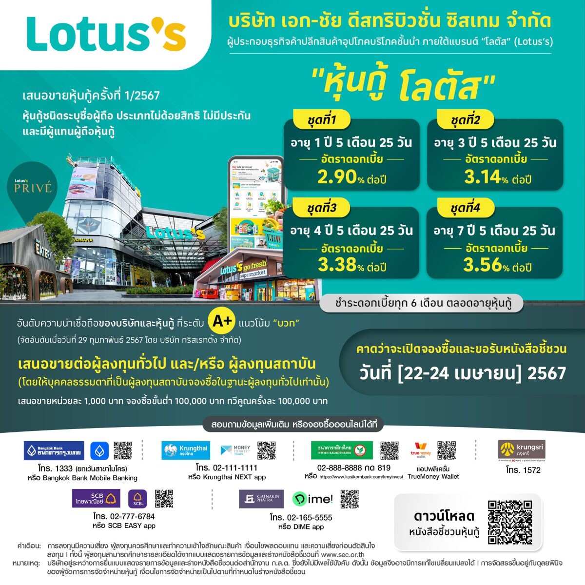 "โลตัส" (Lotus's) เคาะอัตราดอกเบี้ยหุ้นกู้ 4 ชุด อัตรา 2.90-3.56% ต่อปี เปิดโอกาสประชาชนทั่วไปจองซื้อ 22-24 เมษายน 2567