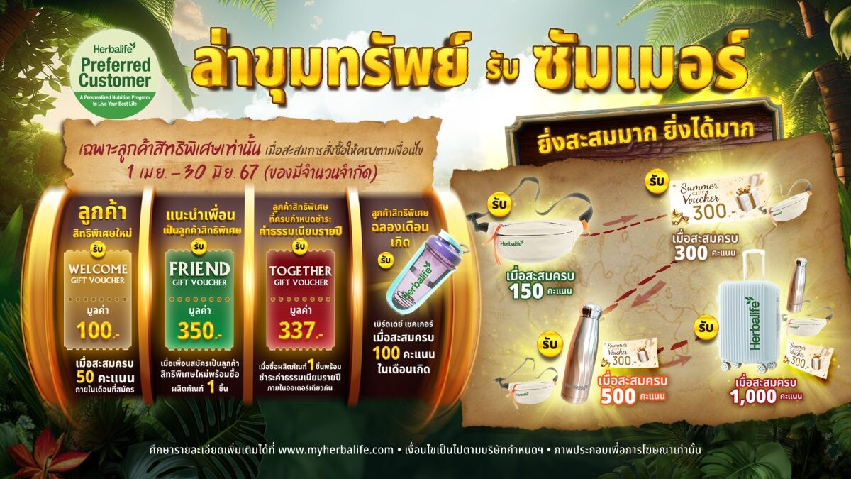 เฮอร์บาไลฟ์ ประเทศไทย เปิดตัวแคมเปญ "ล่าขุมทรัพย์ รับซัมเมอร์" เพื่อส่งเสริมให้ลูกค้ามีสุขภาพที่ดีต่อไป