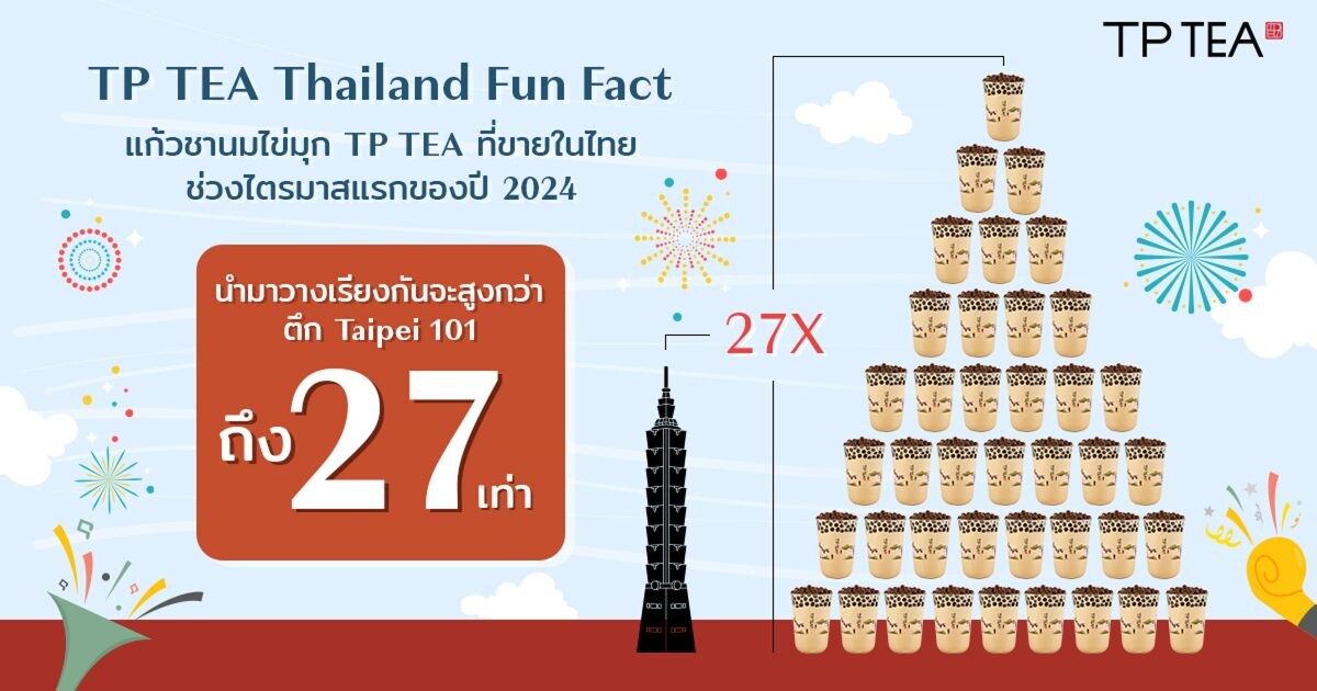 TP TEA Thailand ชวนฉลอง "วันชานมไข่มุก 30 เม.ย." เผยอินไซด์คนไทยรักชานมไข่มุกไม่แพ้ชาติใดในโลก