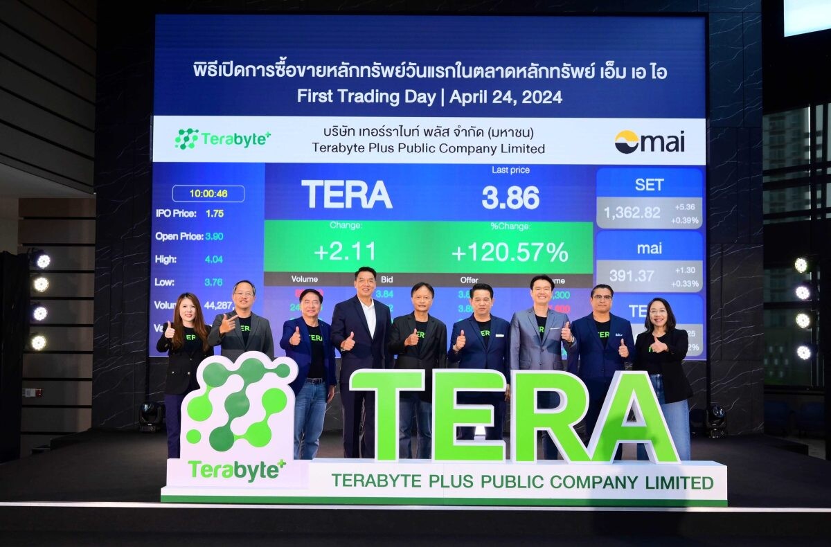"TERA" ฟอร์มเจ๋ง! เปิดเทรดวันแรกเหนือจอง 122.86% ลุยให้บริการ T.Cloud รับอนาคตธุรกิจคึกคัก ปักหมุดผลงาน 3 ปีเติบโตเฉลี่ยเกิน 10%